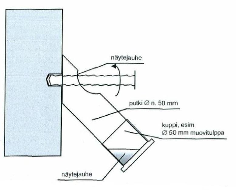 24 KUVA 9. Kloridinäytteen ottaminen (Suomen betoniyhdistys, 2002, 98) Kannen alapinnan puristuslujuutta tutkittiin kenttäolosuhteissa kimmovasaralla.