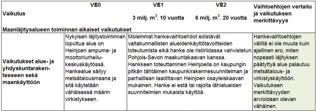 7.5 Toiminnan lopettamisen vaikutukset Läjitystoiminta etenee osa-alueittain. Alueet muotoillaan jatkuvasti työn kuluessa jälkikäyttöä eli metsätalous-, ulkoilu- ja virkistyskäyttöä silmällä pitäen.