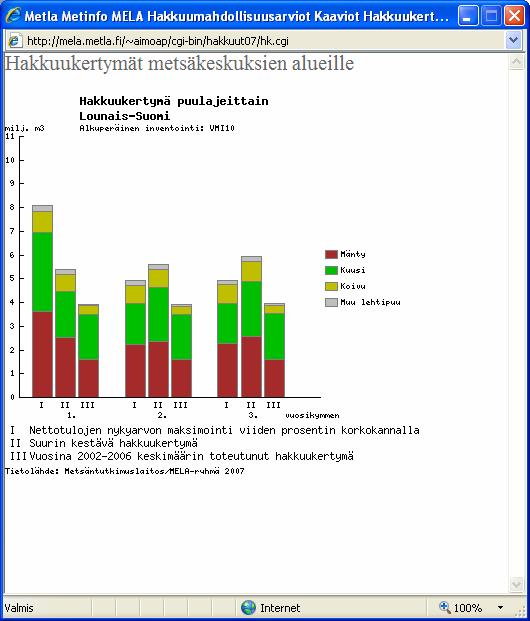 Metsätieteen aikakauskirja 2B/2007: 215 248. http://www.