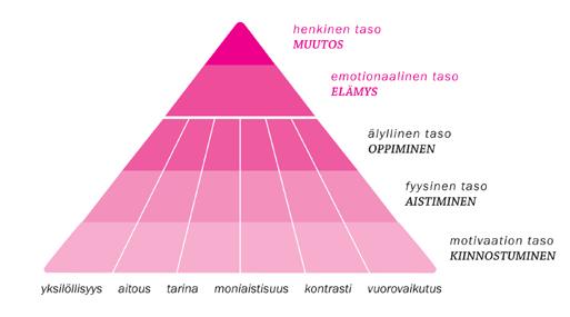 8 Vuorovaikutus Onnistunutta kommunikaatioita järjestäjän ja osallistujan välillä. Vuorovaikutus tarkoittaa myös yhteisöllisyyden tunnetta.