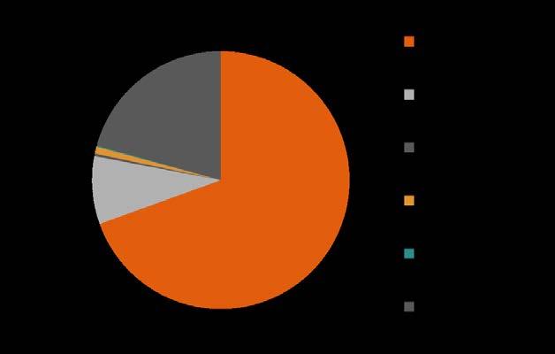 Euroopan komission delegoidun asetuksen mukaisesti laskettu OP Ryhmän LCR-suhdeluku oli joulukuun 2015 lopussa 116 %. Likviditeettireservi (24,2 mrd. ) luottoluokittain 31.12.