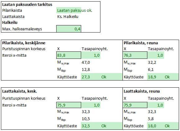 Mitoitustaivutusmomentit käyttörajatilan pitkäaikaisyhdistelmällä. Tankoraudoitusta käytettäessä laatan paksuus tarkistetaan joko kaavan (48) tai (49) mukaan.