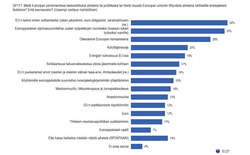 3. AIHEET TAI POLITIIKAN ALAT, JOISTA