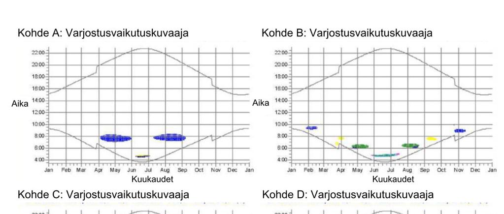 Kuva 9 Hankevaihtoehto VE2