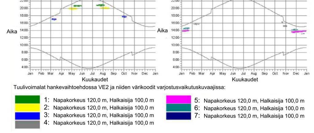 tuulivoimalan roottorin halkaisija on