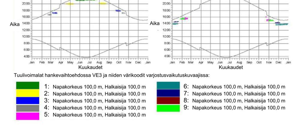 tuulivoimalan roottorin halkaisija on