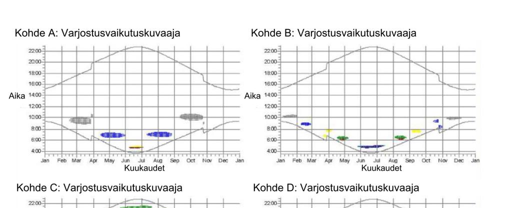 Kuva 13 Hankevaihtoehto VE3