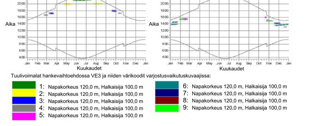 tuulivoimalan roottorin halkaisija on