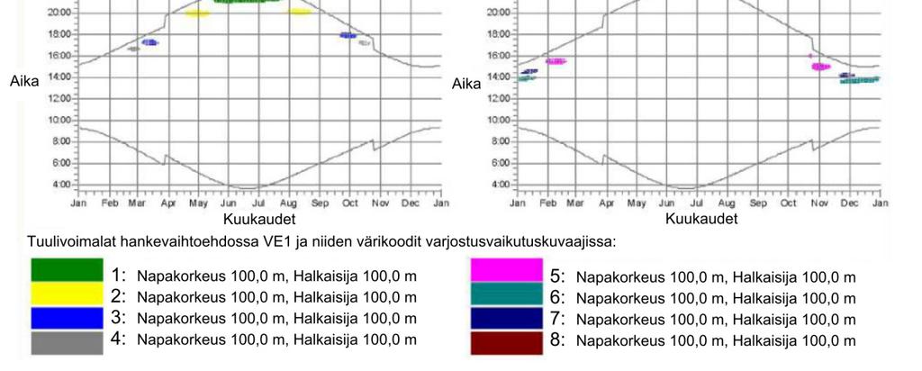 tuulivoimalan roottorin halkaisija on