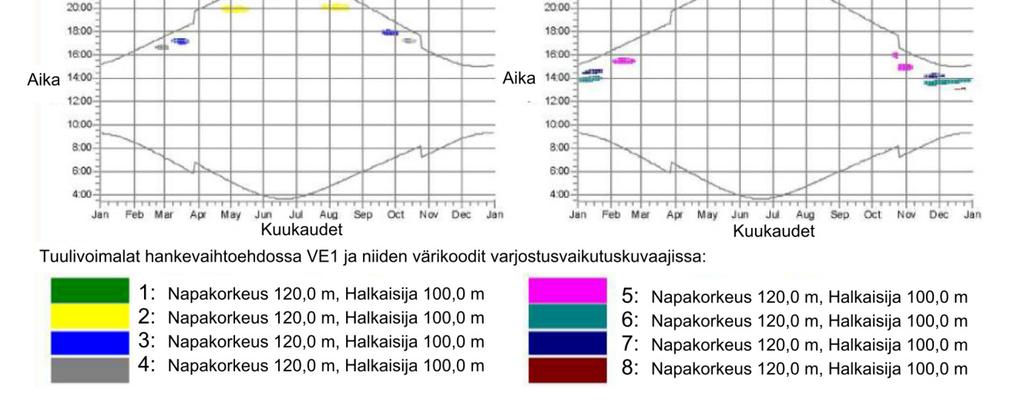 tuulivoimalan roottorin halkaisija on