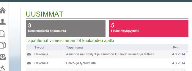 tapahtumia 3 kuukauden jaksoissa Näytä lisää