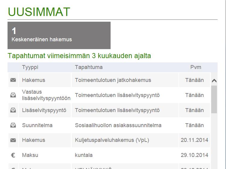 Omapalvelu / Etusivu / Tapahtumat Suunnitelmat-rivi