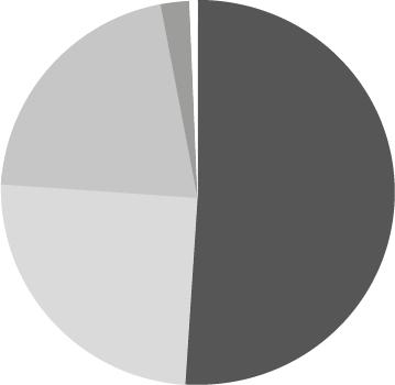 KONSERNIN LIIKEVAIHDON JAKAUTUMINEN VUONNA 2012 Liikevaihto