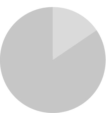 Suoramyynti 16 % Ruotsi 21 % Tanska 2 % Viro 1 % Suomi 51 %