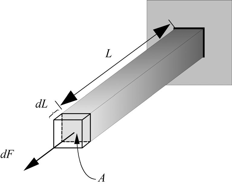 164 VI Tilanyhtälö Laskemalla integraalit saamme = γ 0 0 V0 ( ) κ( ) ln V T T p p. (6.