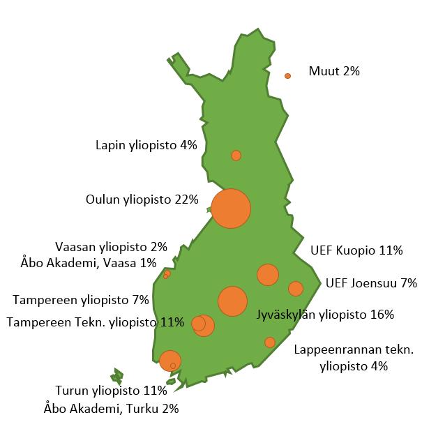 Nykyinen energianhankinta SYK kampuksilla Energiankulutus (12kk) kampuksilla yhteensä MWh/a Kaukolämpö Sähkö Uusiutuvat 130 176 232 178 187 Lämpö hankitaan paikallisilta energiayhtiöiltä SYK hankkii