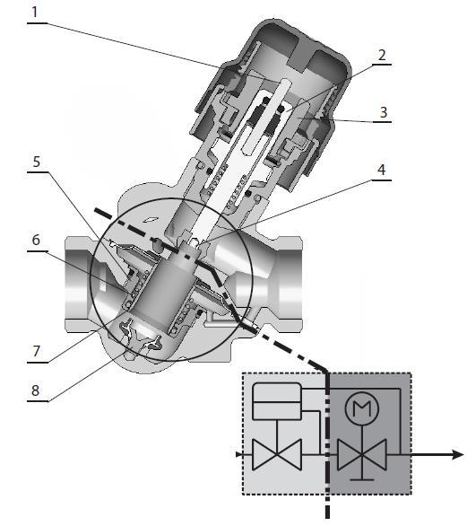 24 6 Paineriippumaton venttiili 6.