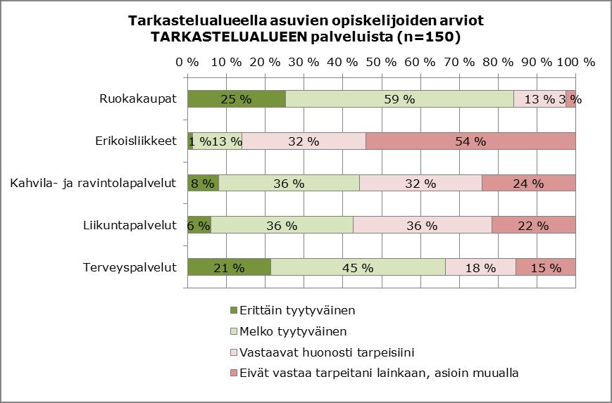 FCG SUUNNITTELU JA TEKNIIKKA OY Loppuraportti 10 (36