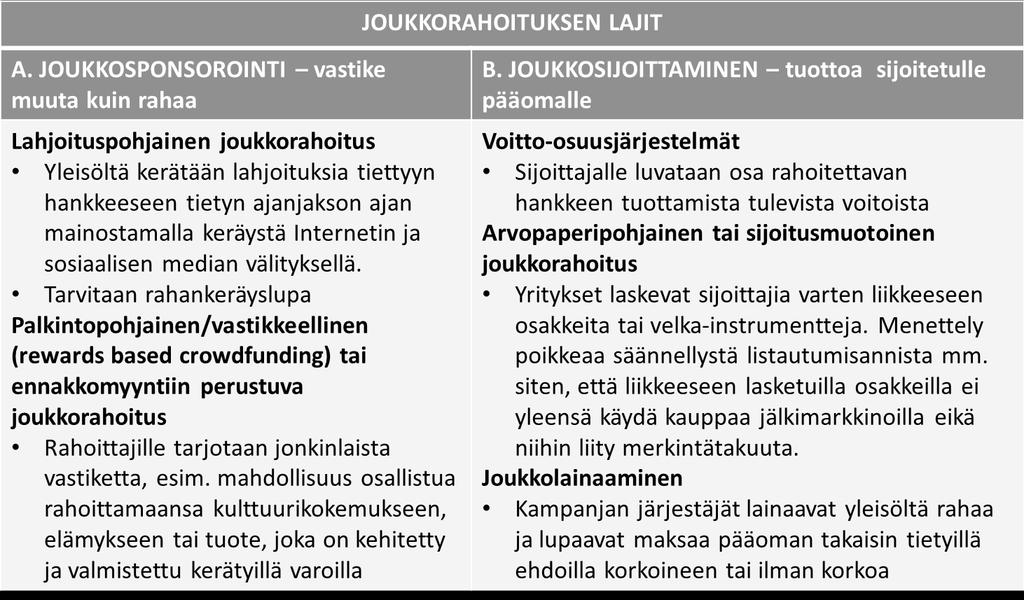 FCG SUUNNITTELU JA TEKNIIKKA OY Loppuraportti 12 (36) 31.5.2017 4.