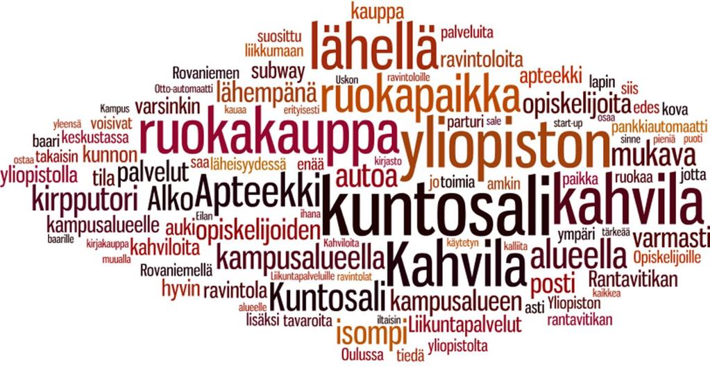 FCG SUUNNITTELU JA TEKNIIKKA OY Loppuraportti 20