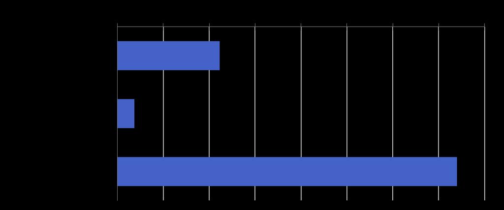 2017 Onko käytössäsi (N=343) Missä