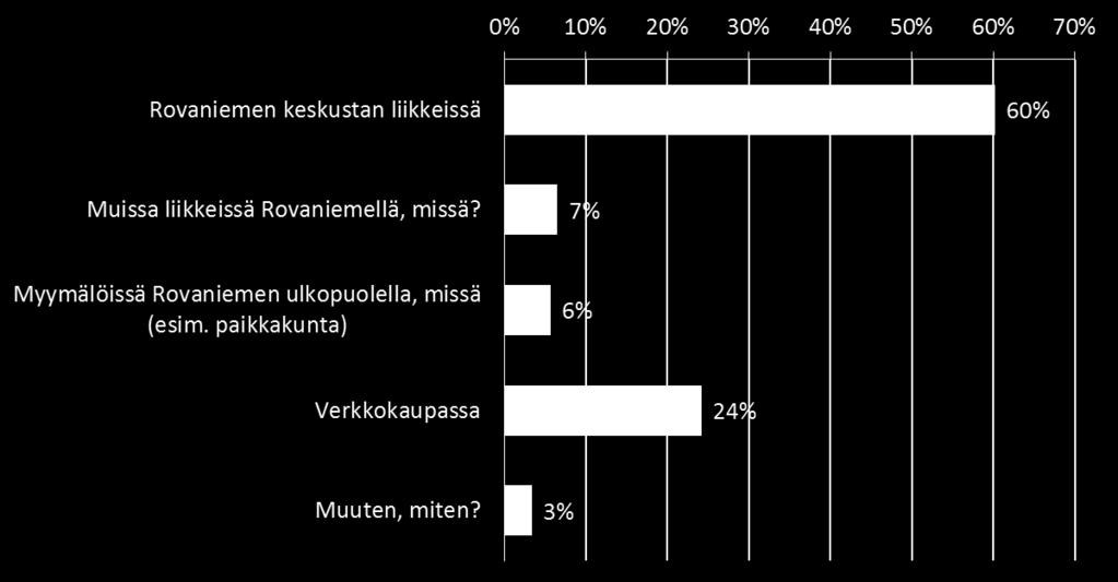 2017 Missä teet yleensä erikoistavaraostokset