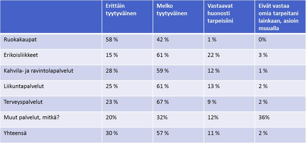 FCG SUUNNITTELU JA TEKNIIKKA OY