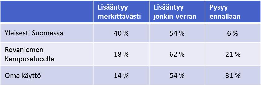 FCG SUUNNITTELU JA TEKNIIKKA OY Loppuraportti 35 