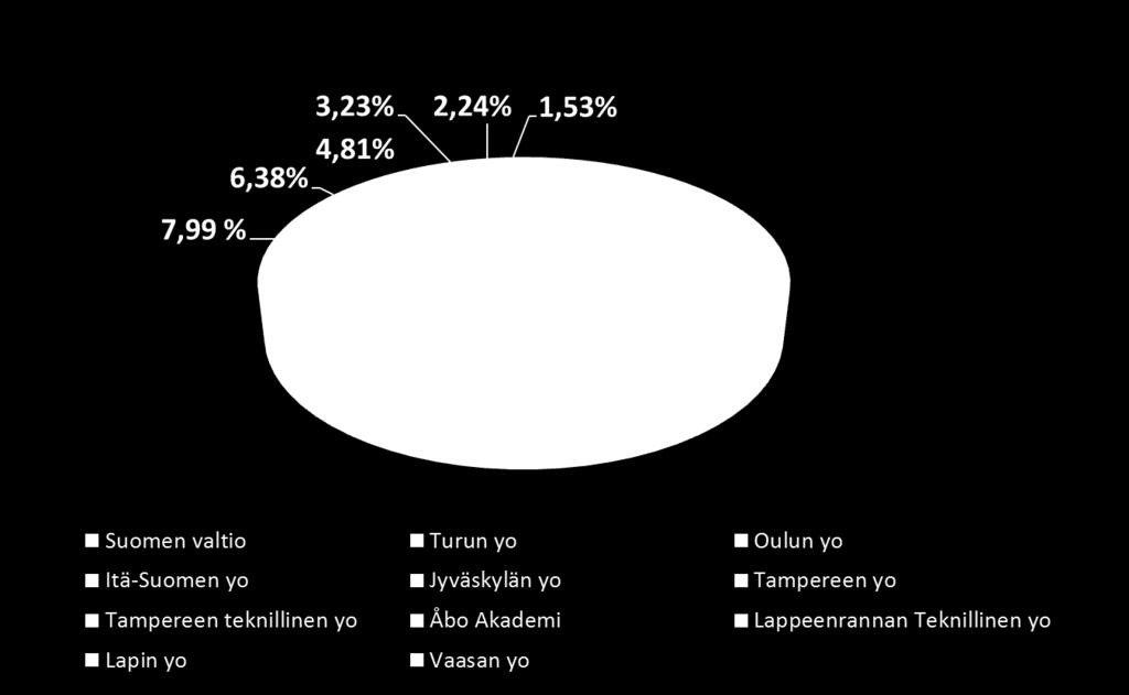 OMISTAJARAKENNE SYK OY