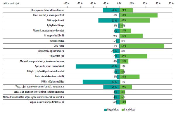 MÖKIN OMISTAJAT MITEN SEURAAVAT ASIAT VAIKUTTAVAT MIELESTÄNNE PERILLISTENNE HALUKKUUTEEN