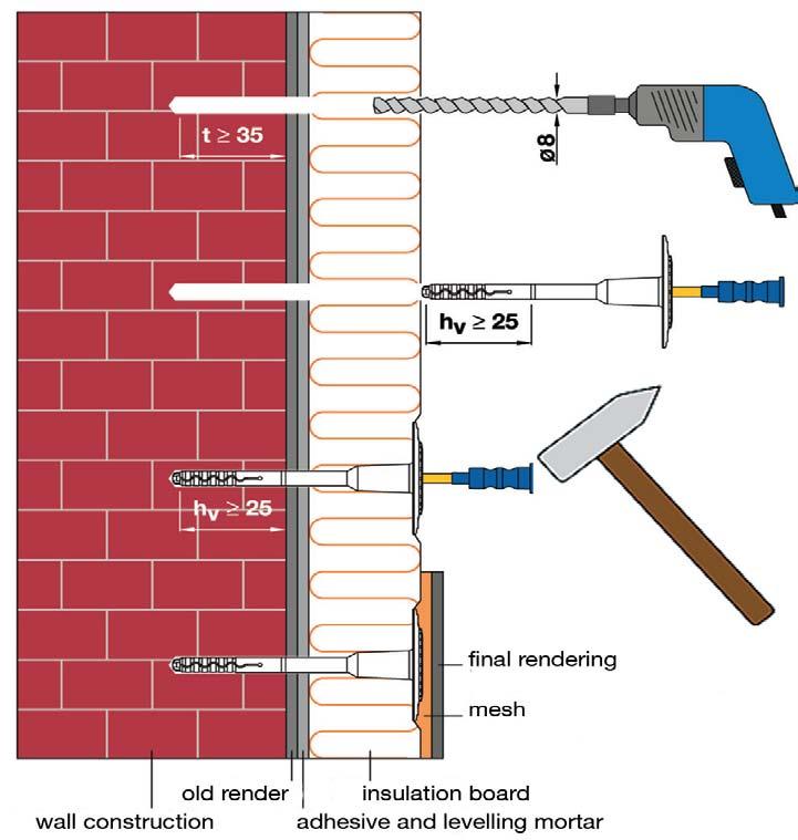 ejotherm -lyöntikiinnikkeet ejotherm NT U Lyöntikiinnike yleiskäyttöön Edut: betonille, tiilille, ontelo- tai reikätiilille kestävä teräsnaula (murtumaton) muovikuori pienentää lämpösiltaa