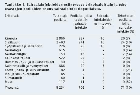 Lyytikäinen O, Kanerva M, Agthe N, Möttönen T.