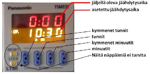 5. Keskuksen käyttö Aloitettaessa kuivausta käännä kuivaamokeskuksen päävirtakytkin 1-asentoon. Kuivaamon käytön jälkeen keskus voidaan ottaa virrattomaksi kääntämällä päävirtakatkaisin 0-asentoon.