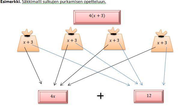 4. Mitä uutta hankkeessa on kehitetty ja mitä on suunnitteilla?