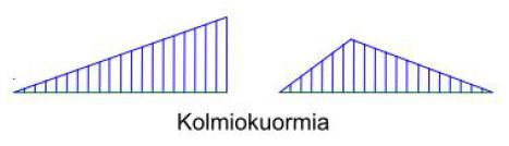 kuormat vaikutusajan perusteella: pitkäaikaiset kuormat tai lyhytaikaiset kuormat sijainnin ja/tai suunnan perusteella: kiinteät kuormat tai liikkuvat