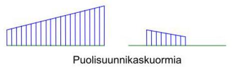 yhdistelmä = kuormitus Kuormitusten ryhmittely Tavallinen kuormitus(otettava aina mitoituksessa huomioon) Harvinainen kuormitus(tarkalleen tunnettu,