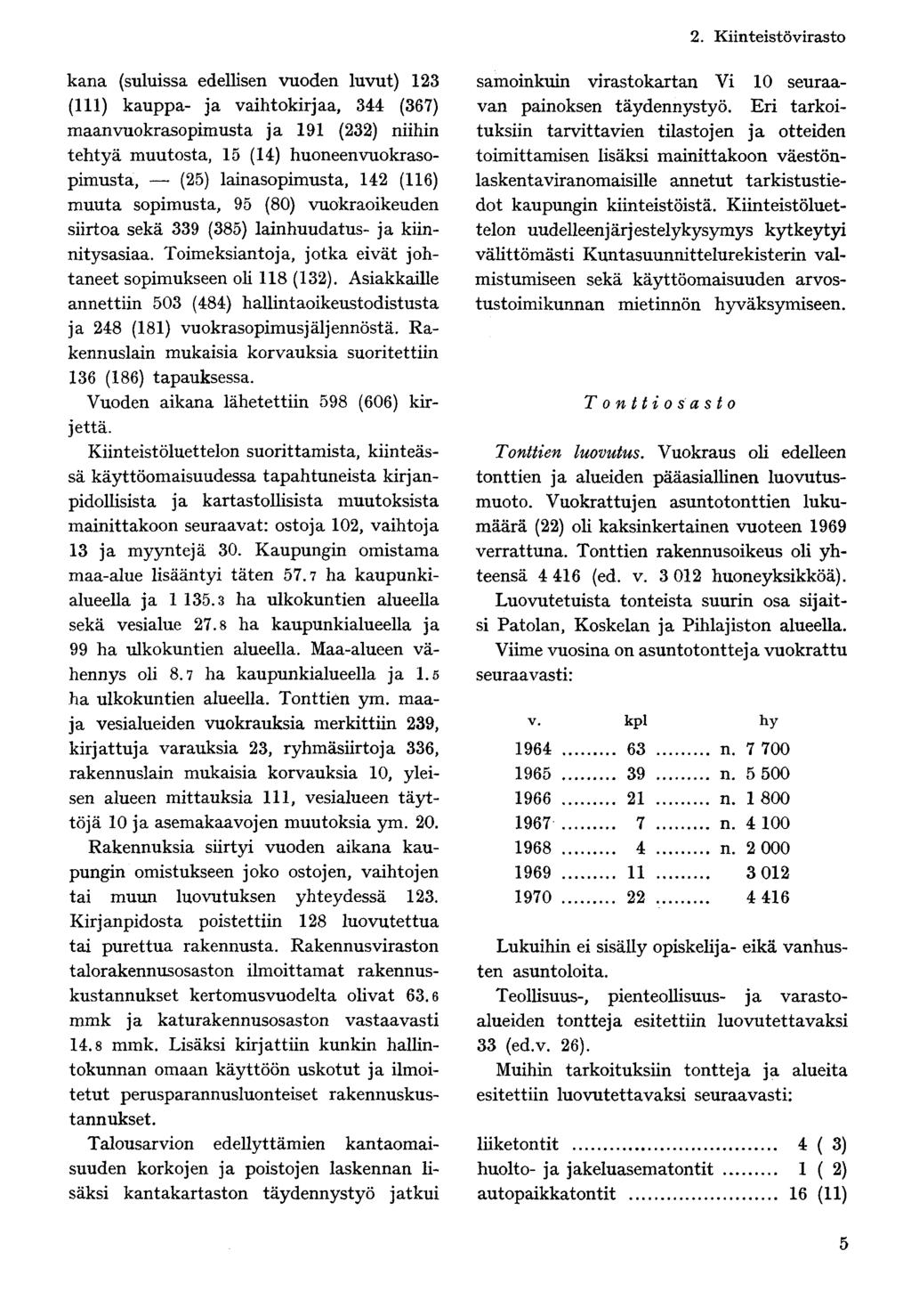kana (suluissa edellisen vuoden luvut) 123 (111) kauppa- ja vaihtokirjaa, 344 (367) maanvuokrasopimusta ja 191 (232) niihin tehtyä muutosta, 15 (14) huoneen vuokrasopimusta, (25) lainasopimusta, 142