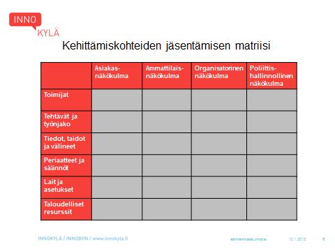 vakiintumaan, esimerkiksi sitä, miten ratkaisun mukaista toimintaa johdetaan. Usein ratkaisu kuitenkin täsmentyy vasta intensiivisen kokeilun ja testauksen jälkeen.