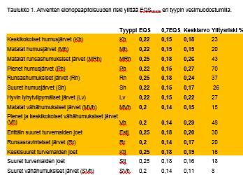 tulokset huomioiden ei ylity) 2014 Hautaperän tekojärvi Koko maassa 62 ylitystä HUOM!