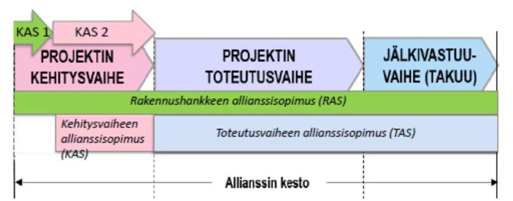 Hanke Päärakennuksen peruskorjaus Yliopiston päärakennus koostuu kahdesta osasta, arkkitehti C.L. Engelin suunnittelemastavuonna 1832 valmistuneesta päärakennuksesta (ns. vanha puoli) ja arkkitehtij.