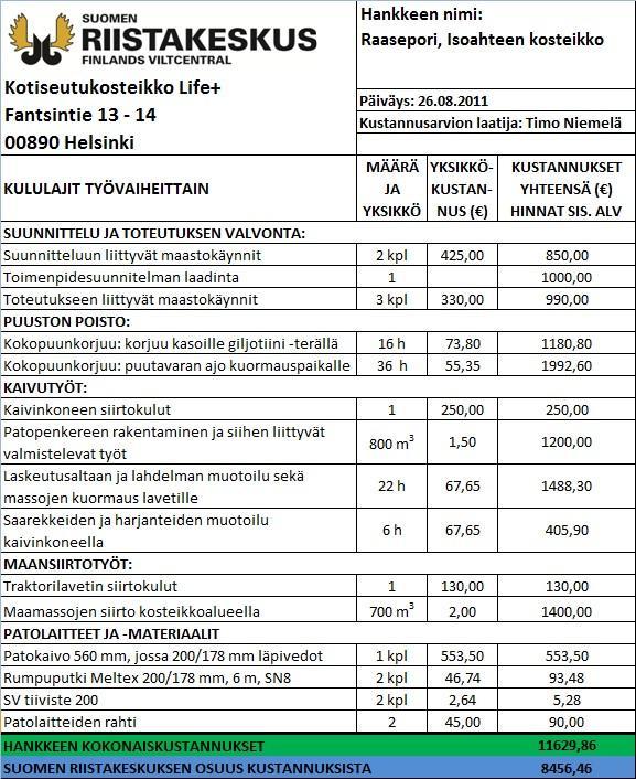 14 6 Hankkeen kustannusarvio Kosteikon rakentamisen kustannusarvio ja materiaaliluettelo on esitetty