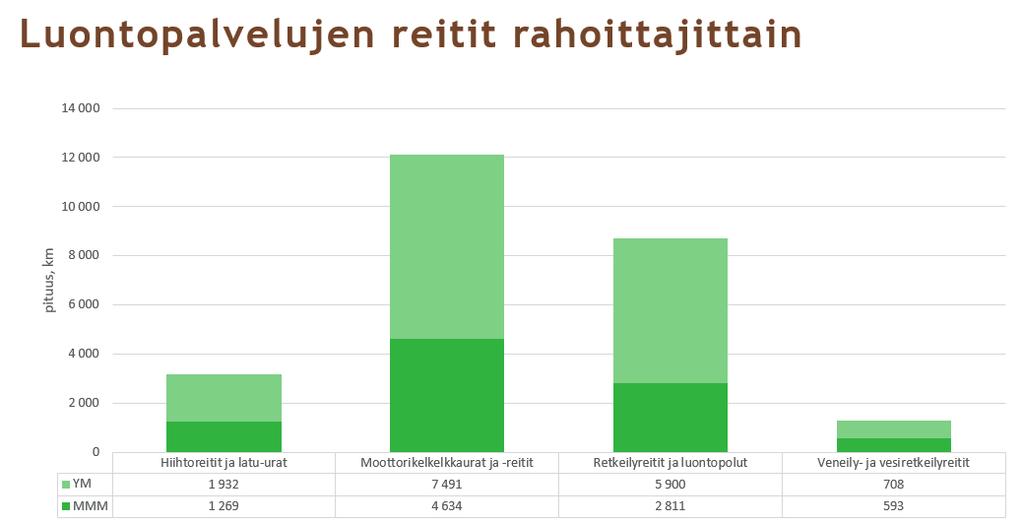8 Huom. Samat reittipohjat voivat olla useassa käyttötarkoituksessa (esim.