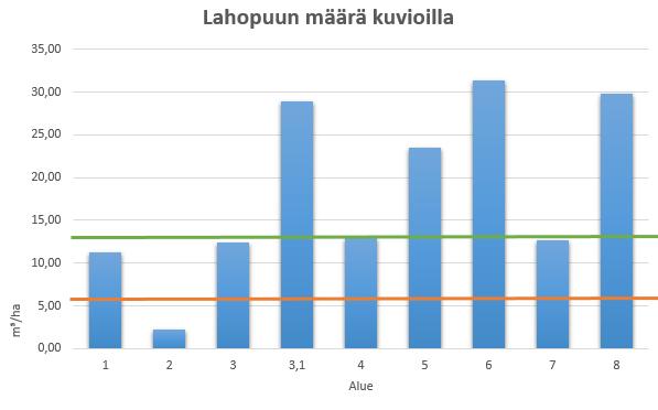 33 Kuvio 1.