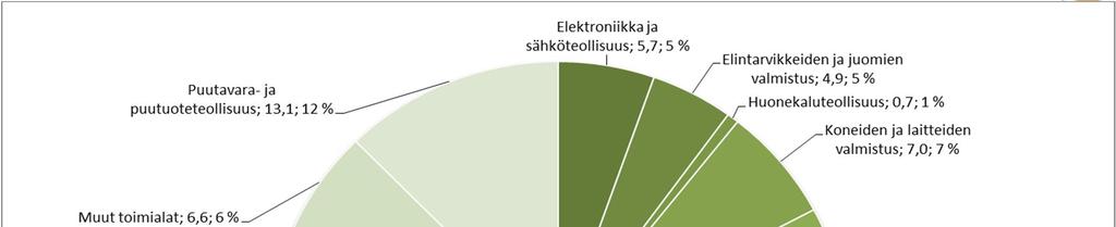 Vuonna 2016 myönnetty