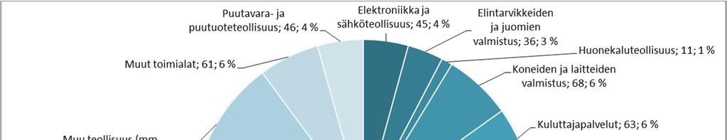 Vuonna 2016