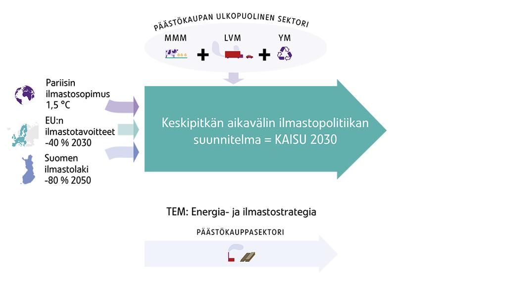 Esittäjän nimi