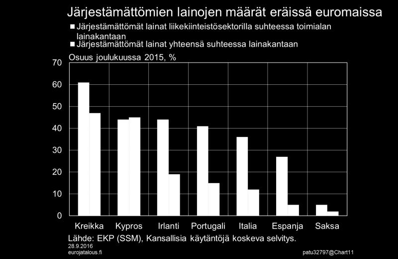 euron edestä vastaavia sijoituksia erilaisiin valtion varallisuudenhoitoyhtiöihin.