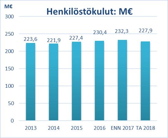 Vuoden 2016 henkilöstökuluja alensi Kiky