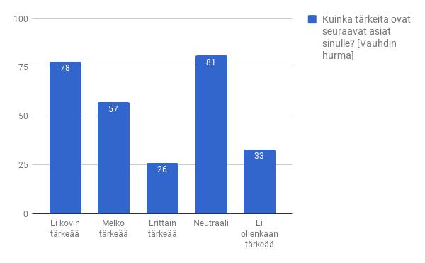 Kaavio 20, maisemat ja luonto (tärkeys) Kaavio 24, veneilytaitojen kehittäminen (tärkeys) Kaavio 21, aika perheen tai ystävien kanssa (tärkeys) Kaavio 25, samanhenkisten