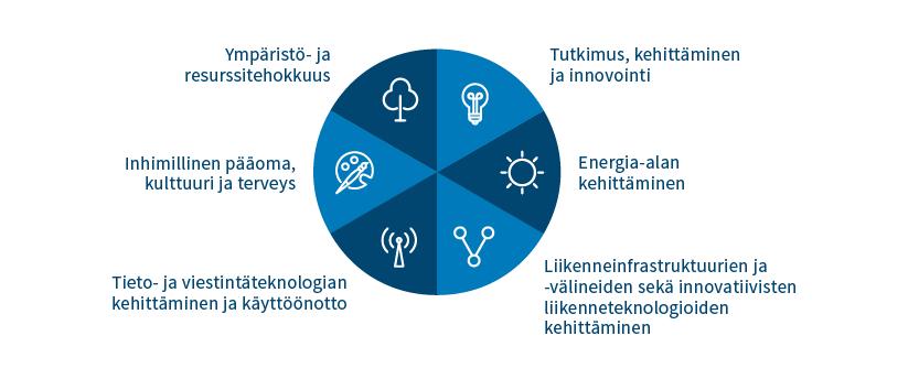 Euroopan investointipankki voi myöntää rahoituksen joko suoraan tai erilaisten välittäjäorganisaatioiden